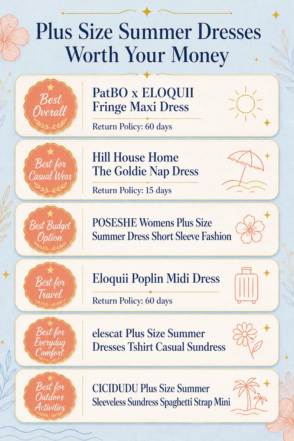 8 Plus Size Summer Dresses Worth Your Money 8 An infographic comparing various plus size summer dresses with key details.