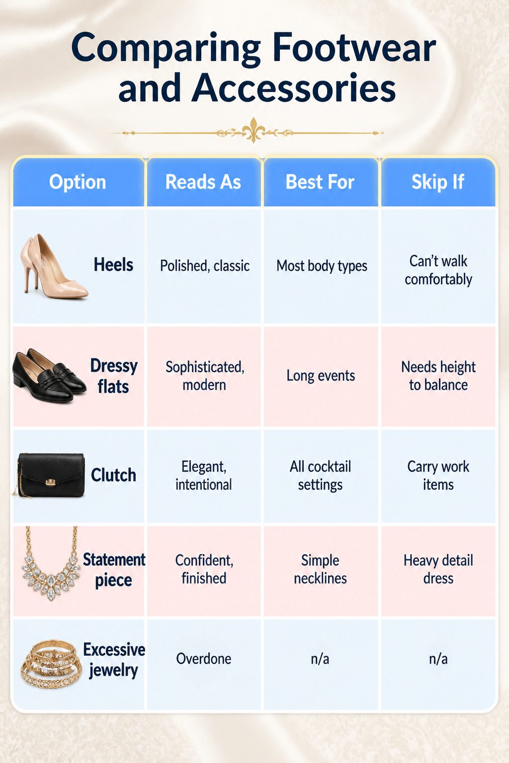 Women's Cocktail Attire: A Research-Based Recipe for Dressing 5 An image comparing different footwear and accessories for cocktail attire.